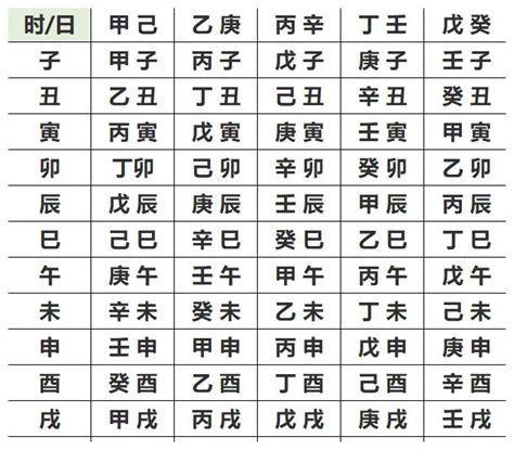 怎麼算五行|生辰八字五行查詢，五行八字查詢，生辰八字五行分析…